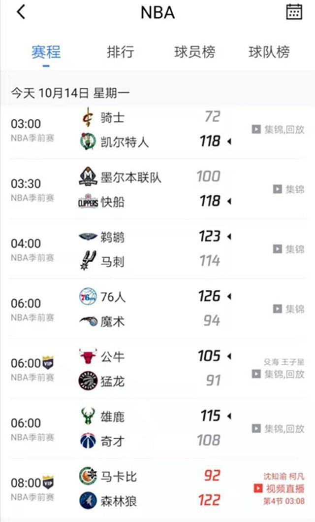程度